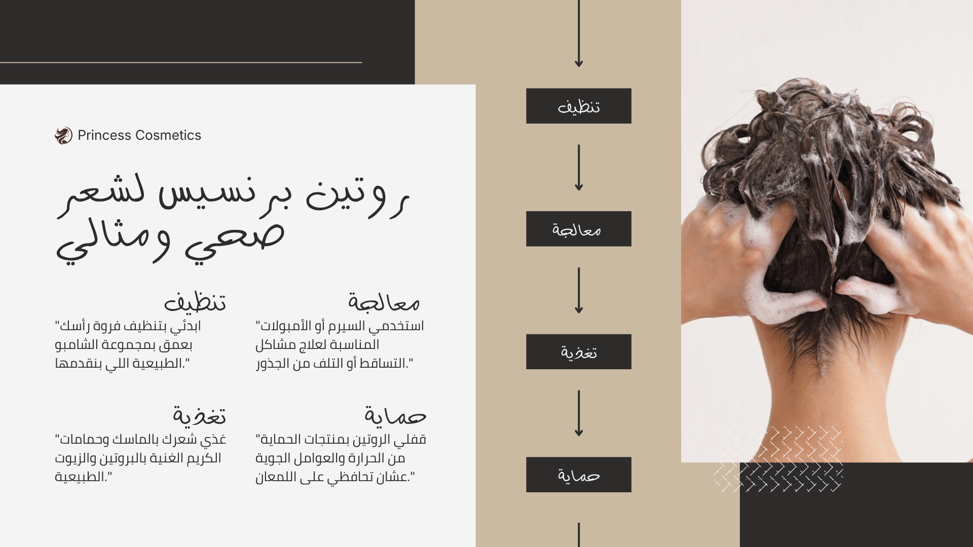 دليل العناية بالشعر