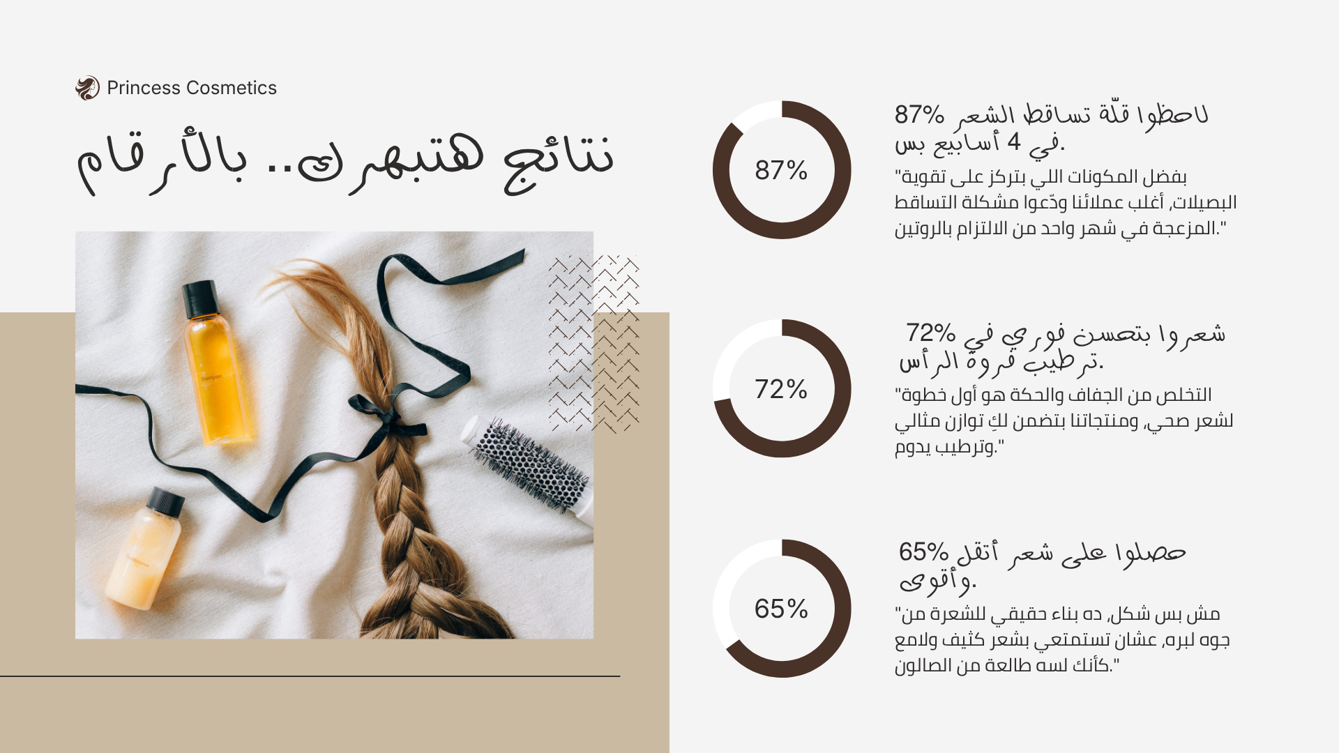 دليل العناية بالشعر