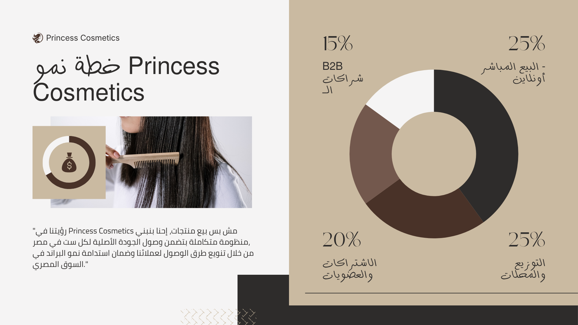 دليل العناية بالشعر